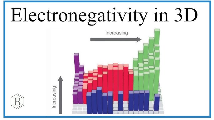 electronegativity trend